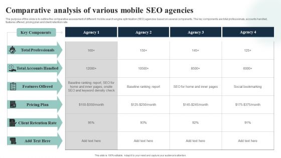 Introduction To Mobile SEM Comparative Analysis Of Various Mobile SEO Agencies Guidelines PDF