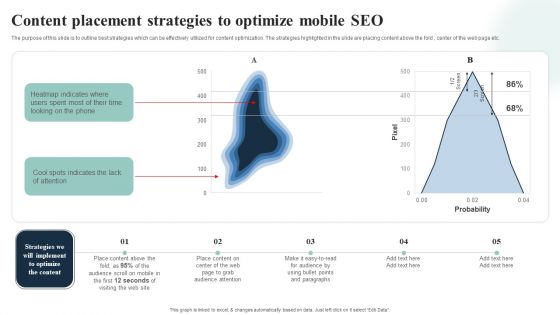 Introduction To Mobile SEM Content Placement Strategies To Optimize Mobile SEO Graphics PDF