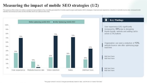 Introduction To Mobile SEM Measuring The Impact Of Mobile SEO Strategies Information PDF