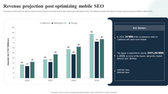 Introduction To Mobile SEM Revenue Projection Post Optimizing Mobile SEO Professional PDF