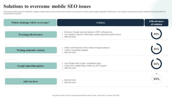 Introduction To Mobile SEM Solutions To Overcome Mobile SEO Issues Formats PDF