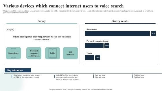 Introduction To Mobile SEM Various Devices Which Connect Internet Users To Voice Search Information PDF