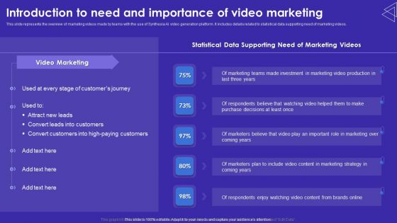 Introduction To Need And Importance Of Video Marketing Summary PDF