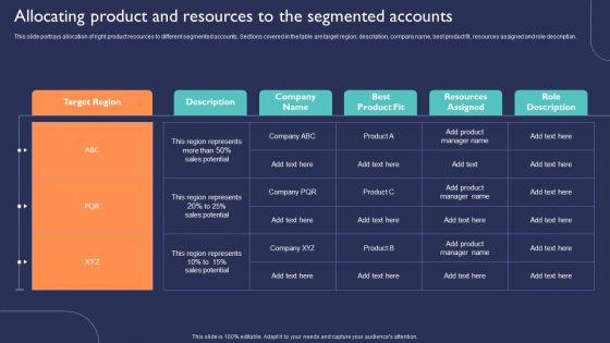 Introduction To New Product Portfolio Allocating Product And Resources To The Segmented Accounts Ppt Slides Information PDF