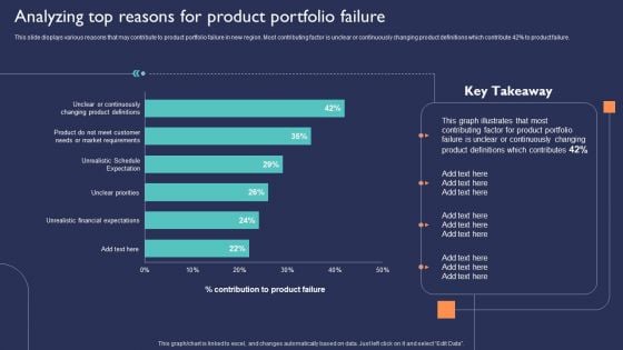 Introduction To New Product Portfolio Analyzing Top Reasons For Product Portfolio Failure Ppt Example 2015 PDF