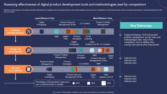 Introduction To New Product Portfolio Assessing Effectiveness Of Digital Product Development Tools Ppt Infographics Slides PDF