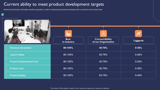Introduction To New Product Portfolio Current Ability To Meet Product Development Targets Ppt Infographics Ideas PDF