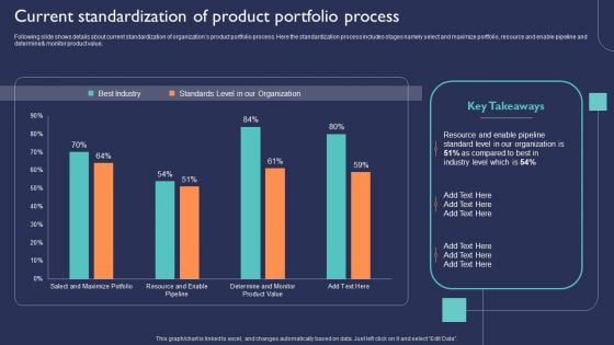 Introduction To New Product Portfolio Current Standardization Of Product Portfolio Process Ppt Model Maker PDF