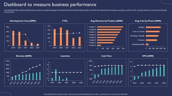 Introduction To New Product Portfolio Dashboard To Measure Business Performance Ppt Ideas Clipart Images PDF