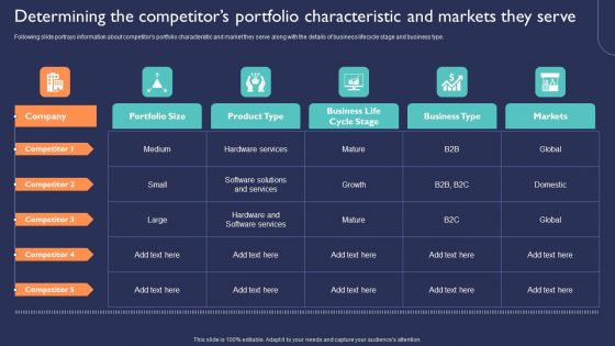 Introduction To New Product Portfolio Determining The Competitors Portfolio Characteristic Ppt Icon Graphics Download PDF