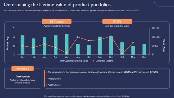 Introduction To New Product Portfolio Determining The Lifetime Value Of Product Portfolios Ppt File Picture PDF