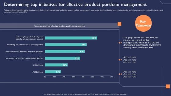 Introduction To New Product Portfolio Determining Top Initiatives For Effective Product Portfolio Ppt Icon Objects PDF