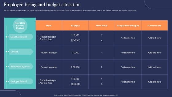 Introduction To New Product Portfolio Employee Hiring And Budget Allocation Ppt File Examples PDF