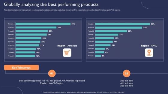 Introduction To New Product Portfolio Globally Analyzing The Best Performing Products Ppt Icon Layout PDF