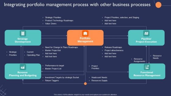Introduction To New Product Portfolio Integrating Portfolio Management Process With Other Business Ppt Outline Smartart PDF