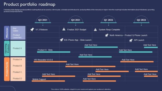 Introduction To New Product Portfolio Product Portfolio Roadmap Ppt Summary Sample PDF