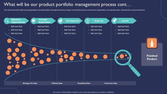 Introduction To New Product Portfolio What Will Be Our Product Portfolio Management Process Ppt Layout PDF