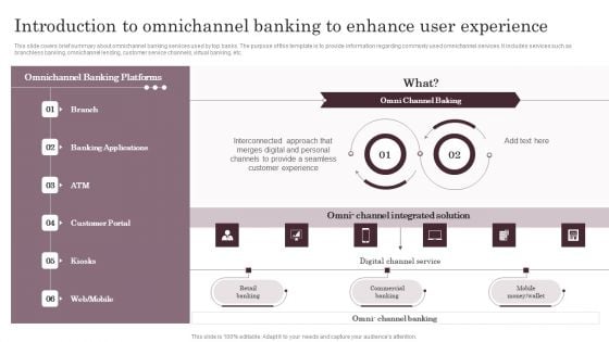 Introduction To Omnichannel Banking To Enhance User Experience Slides PDF