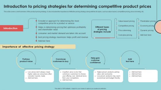 Introduction To Pricing Strategies For Determining Competitive Product Prices Infographics PDF