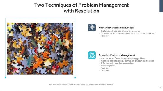 Introduction To Problem Management Continual Service Ppt PowerPoint Presentation Complete Deck With Slides