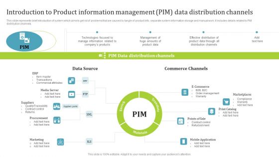 Introduction To Product Information Management PIM Data Distribution Channels Diagrams PDF