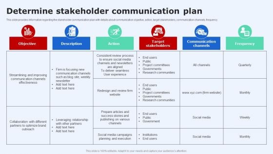 Introduction To Project Communication Plan Determine Stakeholder Communication Plan Elements PDF