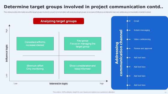Introduction To Project Communication Plan Ppt PowerPoint Presentation Complete Deck With Slides Slide11