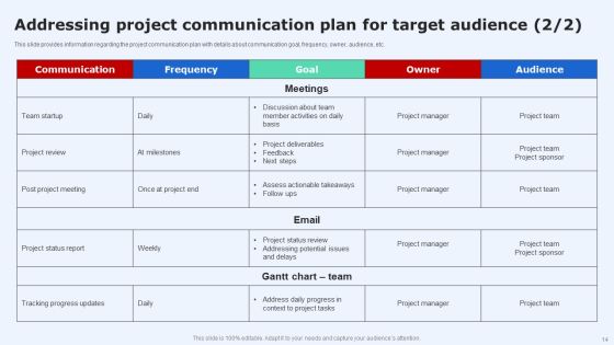 Introduction To Project Communication Plan Ppt PowerPoint Presentation Complete Deck With Slides Slide14
