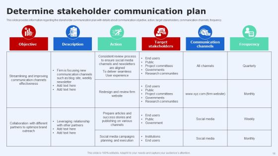 Introduction To Project Communication Plan Ppt PowerPoint Presentation Complete Deck With Slides Slide16
