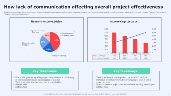 Introduction To Project Communication Plan Ppt PowerPoint Presentation Complete Deck With Slides Slide03