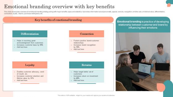 Introduction To Psychological Positioning Emotional Branding Overview With Key Benefits Structure PDF