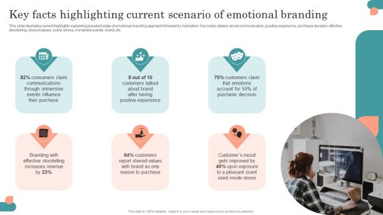 Introduction To Psychological Positioning Key Facts Highlighting Current Scenario Of Emotional Branding Themes PDF