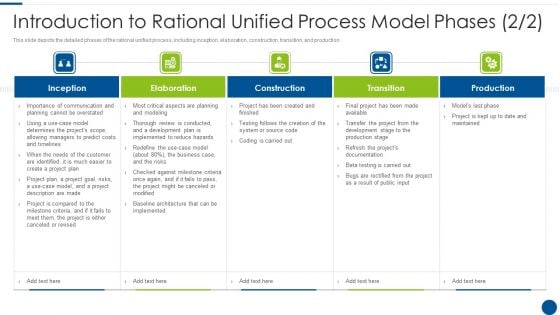 Introduction To Rational Unified Process Model Phases Plan Ppt Gallery Information PDF