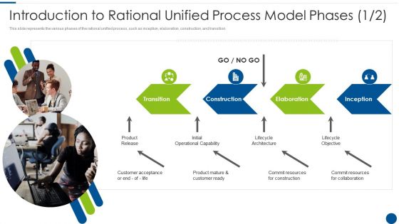 Introduction To Rational Unified Process Model Phases Ppt Styles Brochure PDF