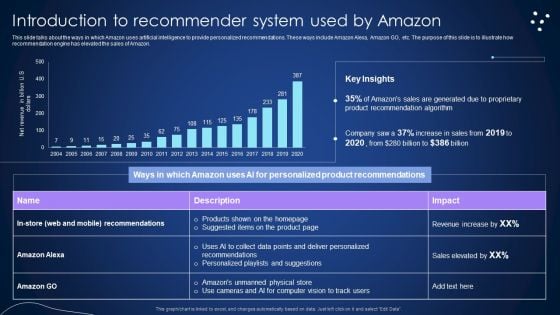 Introduction To Recommender System Used By Amazon Integrating Recommender System To Enhance Clipart PDF