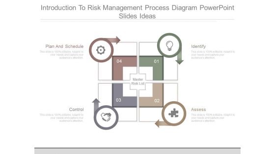 Introduction To Risk Management Process Diagram Powerpoint Slides Ideas