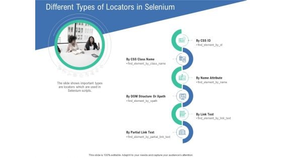 Introduction To Selenium Automation Testing Different Types Of Locators In Selenium Brochure PDF