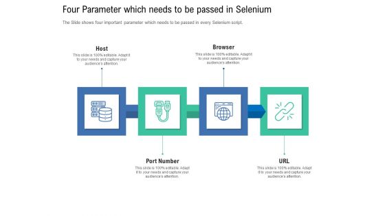 Introduction To Selenium Automation Testing Four Parameter Which Needs To Be Passed In Selenium Information PDF