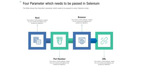 Introduction To Selenium Automation Testing Ppt PowerPoint Presentation Complete Deck With Slides Slide12