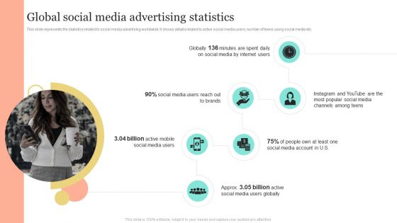 Introduction To Social Media Marketing Global Social Media Advertising Statistics Introduction PDF