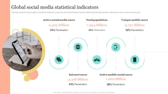 Introduction To Social Media Marketing Global Social Media Statistical Indicators Slides PDF