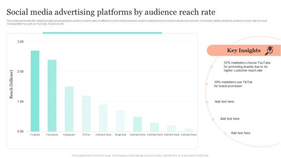 Introduction To Social Media Marketing Social Media Advertising Platforms By Audience Brochure PDF