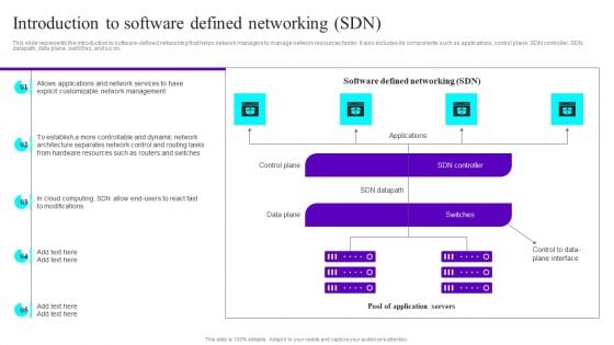 Introduction To Software Defined Networking SDN Ppt Infographics Clipart Images PDF