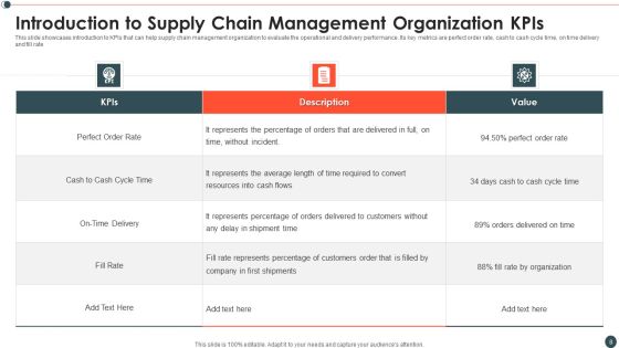 Introduction To Supply Chain And Logistics Administration Ppt PowerPoint Presentation Complete Deck With Slides Slide08