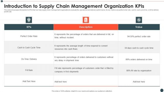 Introduction To Supply Chain Management Organization Kpis Mockup PDF