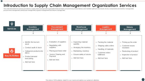 Introduction To Supply Chain Management Organization Services Template PDF