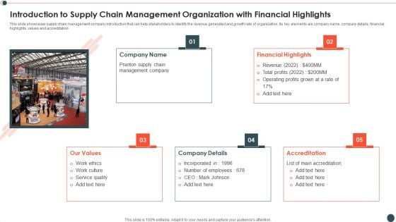Introduction To Supply Chain Management Organization With Financial Highlights Slides PDF