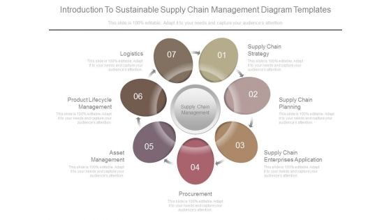 Introduction To Sustainable Supply Chain Management Diagram Templates