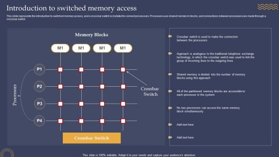 Introduction To Switched Memory Access Ppt PowerPoint Presentation Diagram Lists PDF