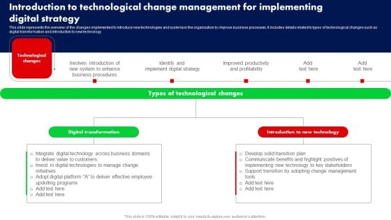 Introduction To Technological Change Management For Implementing Digital Strategy Ppt PowerPoint Presentation File Show PDF